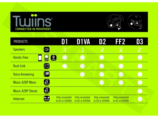 Kit mains-libres TWIINS FF2 système communication Bluetooth